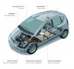 Mercedes-Benz A-Class E-Cell 2010 года